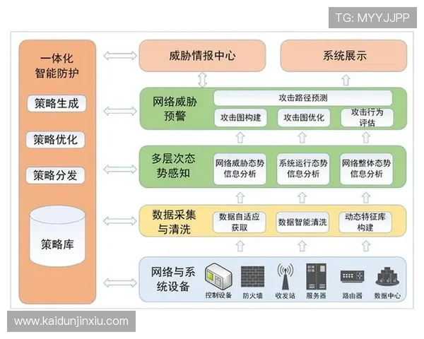 K8凯发平台网页版账号安全保障措施与个人信息保护策略