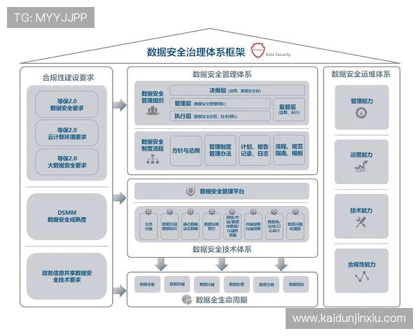 凯发娱乐官方网站如何保障玩家资金安全,详解平台的安全措施与风险控制策略 凯发娱乐官方网站如何保障玩家资金安全,详解平台的安全措施与风险控制策略