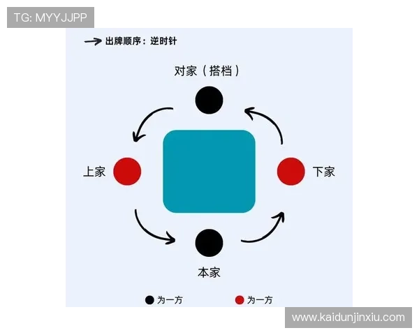 扑克牌常见玩法的全面解析，涵盖经典玩法与创新玩法的详细规则说明