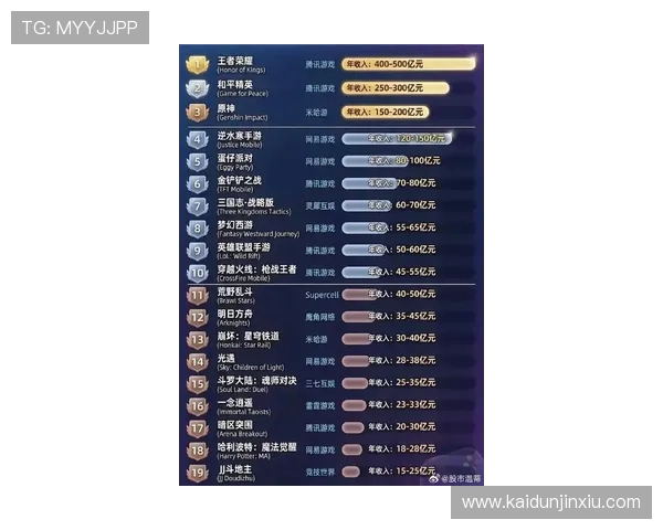 棋牌游戏排名前十名的最新动态,了解行业趋势与玩家偏好变化,掌握最新游戏资讯 棋牌游戏排名前十名的最新动态,了解行业趋势与玩家偏好变化,掌握最新游戏资讯