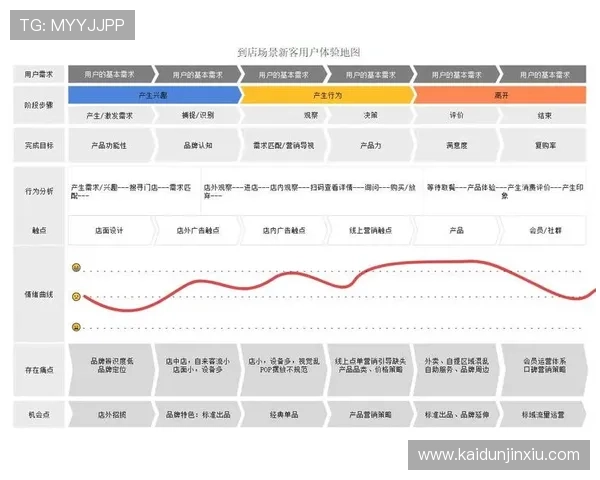 凯发旗舰平台在知乎上的用户体验反馈，涵盖注册流程与游戏体验