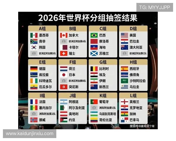 世界杯分组表下载详细说明，帮助用户快速获取比赛分组信息及相关赛事安排